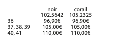 Exemple de tableau 1